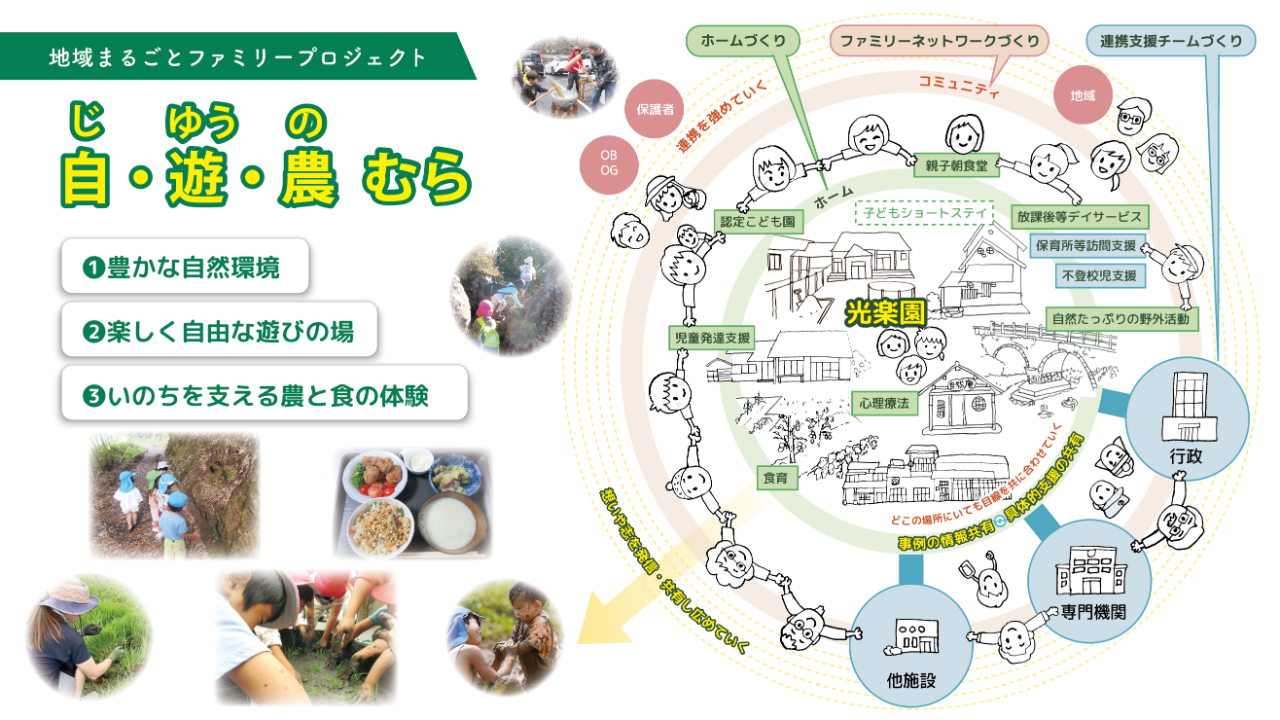 光楽園パートナー募集　光楽園の「自・遊・農（じ・ゆう・の）むら」づくりプロジェクトをご支援ください