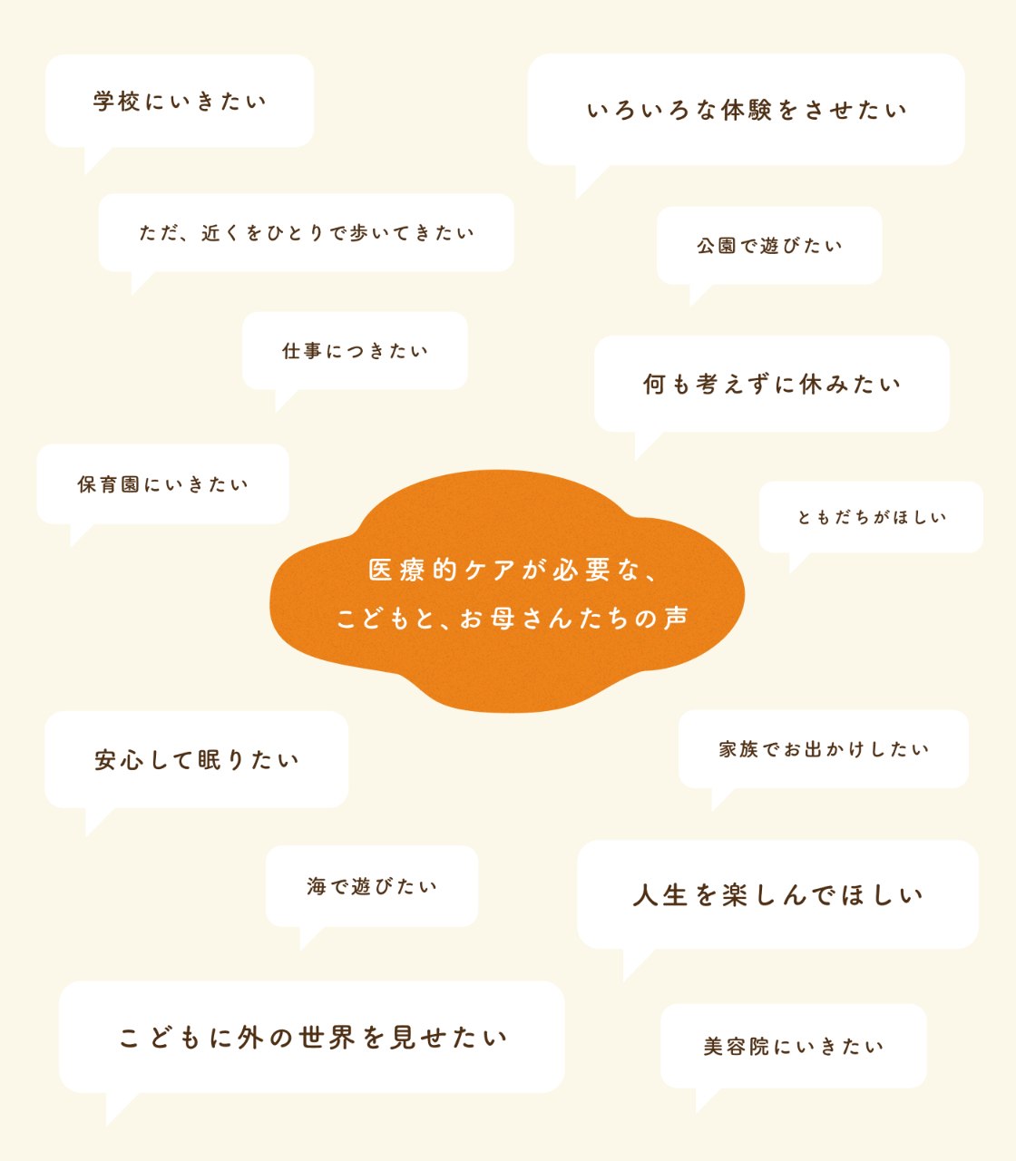 医療的ケアが必要な、こどもと、お母さんたちの声