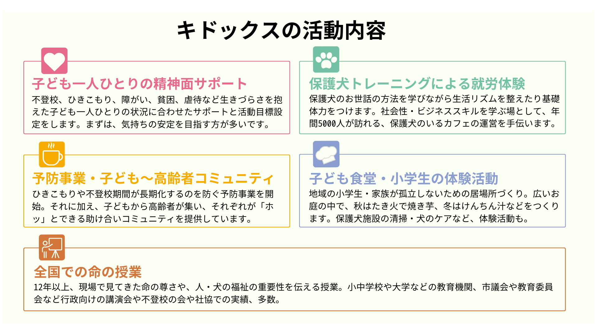 キドックスの活動内容, 保護犬のケア・トレーニング, 不登校・ひきこもりの子ども支援, 命の授業, 子ども食堂