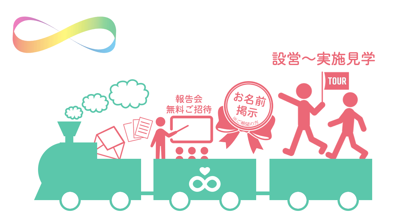 100,000円応援コース