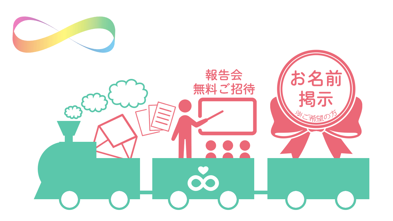 50,000円応援コース