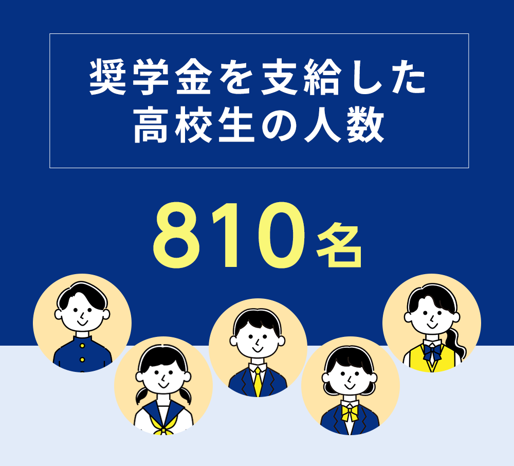 奨学金を支給した高校生の人数 810名