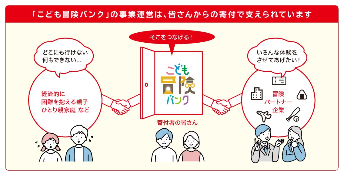 こども冒険バンクの事業運営は、皆さんからの寄付で支えられています