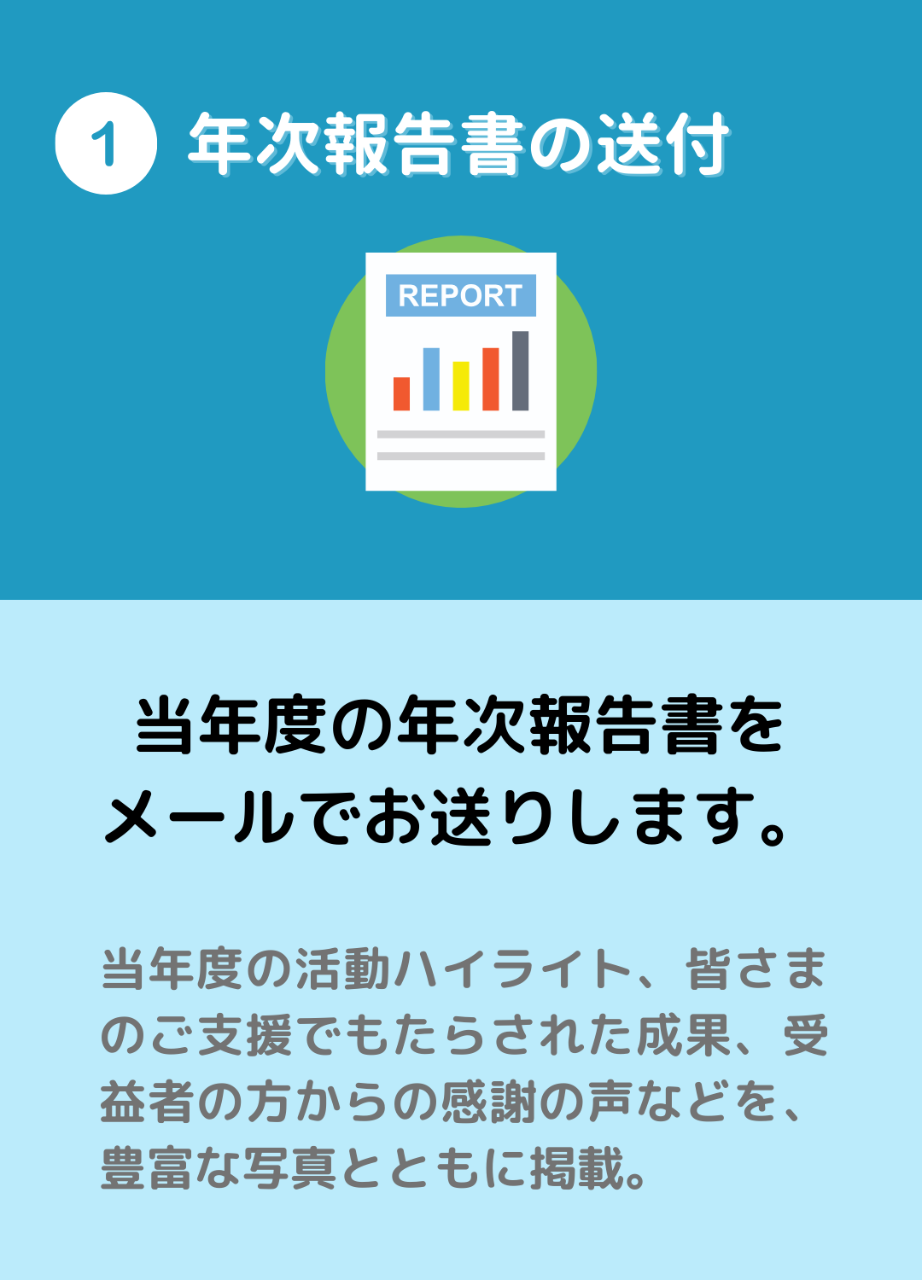 ① 年次報告書の送付：当年度の年次報告書を メールでお送りします。当年度の活動ハイライト、皆さまのご支援でもたらされた成果、受益者の方からの感謝の声などを、豊富な写真とともに掲載。