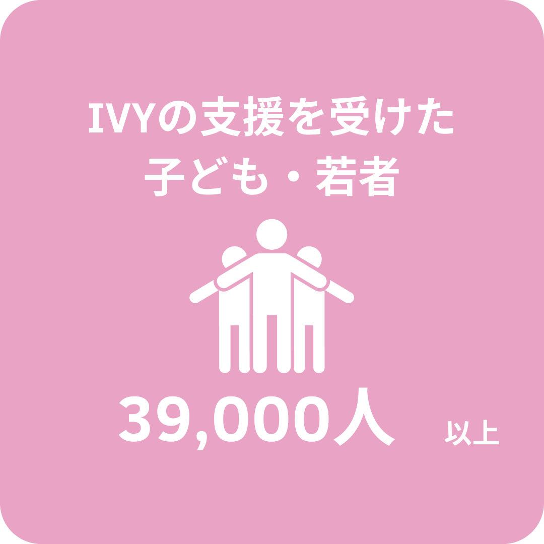 IVYの支援を受けた 子ども・若者39,000人