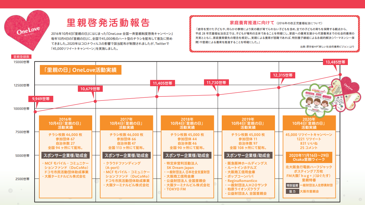 こどもに家庭を【今回のみのご支援】