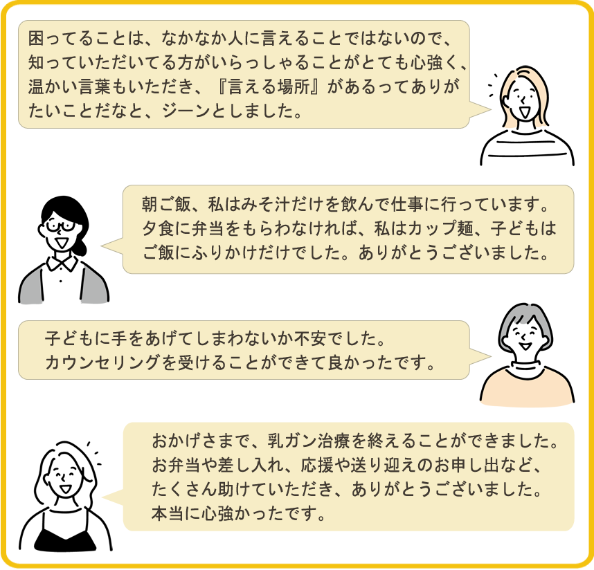 ママAさん「困ってることは、なかなか人に言えることではないので、知っていただいてる方がいらっしゃることがとても心強く、温かい言葉もいただき、「言える場所」があるってありがたいことだなと、ジーンとしました。」 ママBさん「朝ご飯、私はみそ汁だけを飲んで仕事に行っています。夕食に弁当をもらわなければ、私はカップ麺、子どもはご飯にふりかけだけでした。ありがとうございました。」 ママCさん「子どもに手をあげてしまわないか不安でした。カウンセリングを受けることができて良かったです。」 ママDさん「おかげさまで、乳がん治療を終えることができました。お弁当や差し入れ、応援や送り迎えのお申し出など、たくさん助けていただき、ありがとうございました。本当に心強かったです。」