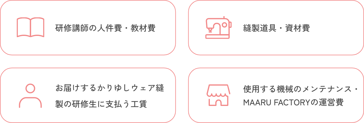 ①研修講師の人件費・教材費 ②縫製道具・資材費 ③お届けするかりゆしウェア縫製の研修生に支払う工賃 ④使用する機械のメンテナンス・MAARU FACTORYの運営費