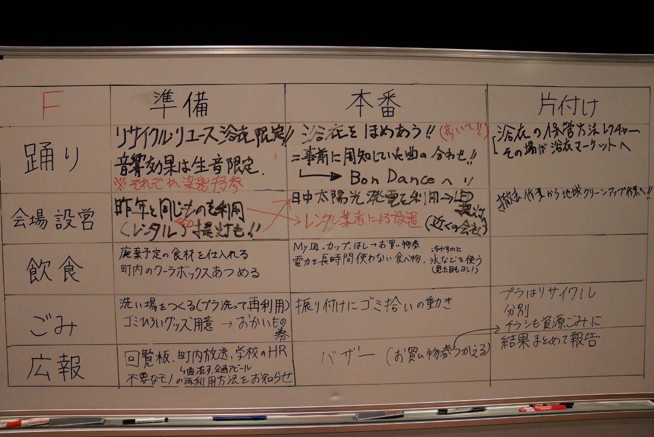 グループワークで挙げられた意見