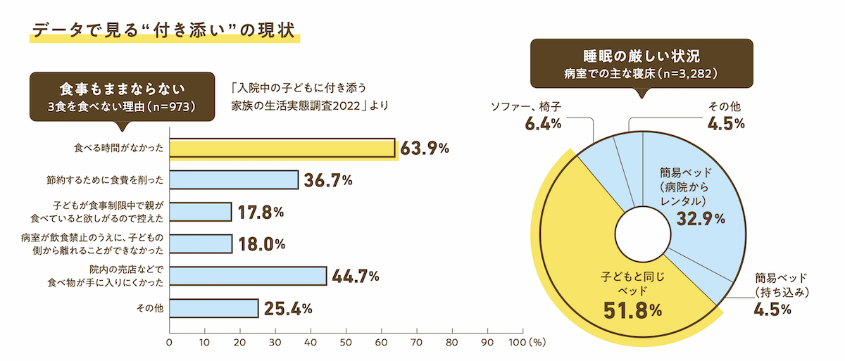 調査結果のグラフ