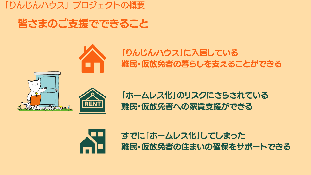 皆さまのご支援でできること：⚫︎「りんじんハウス」に入居している難民・仮放免者の暮らしを支えることができる。⚫︎「ホームレス化」のリスクにさらされている難民・仮放免者への家賃支援ができる。⚫︎すでに「ホームレス化」してしまった難民・仮放免者の住まいの確保をサポートできる。