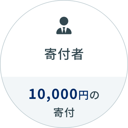 寄付者 10,000円の寄付