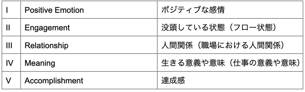 PERMA状態を構成する５つの要素